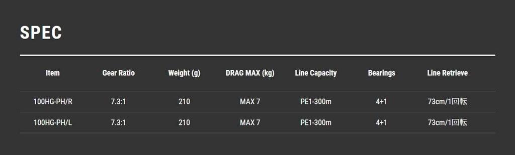 Катушка для кормушки SEIRENS 100HG-PH/R