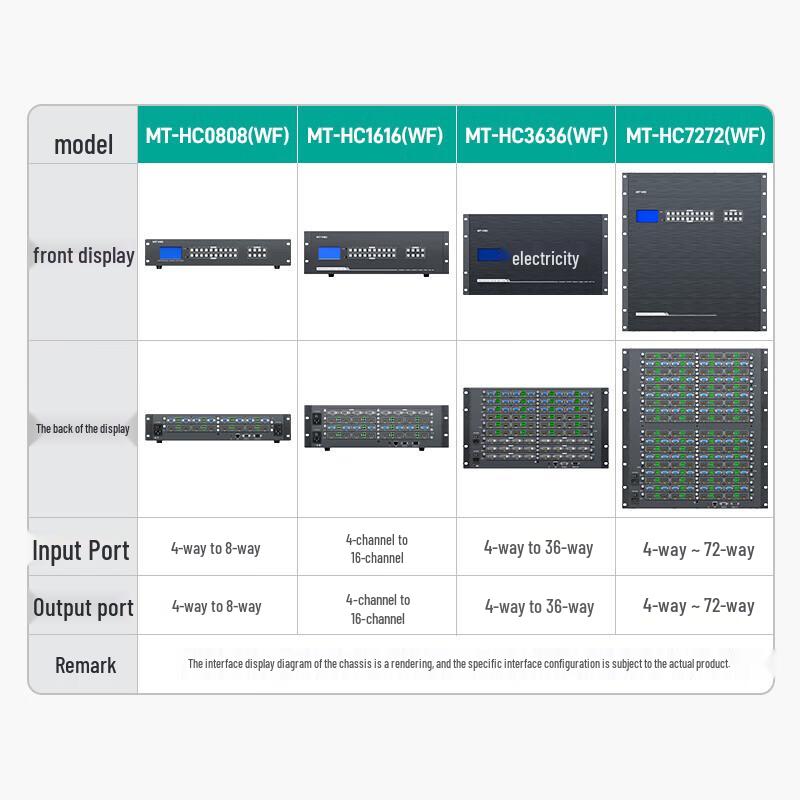 MT-Viki Modular Seamless HDMI Matrix Switcher System