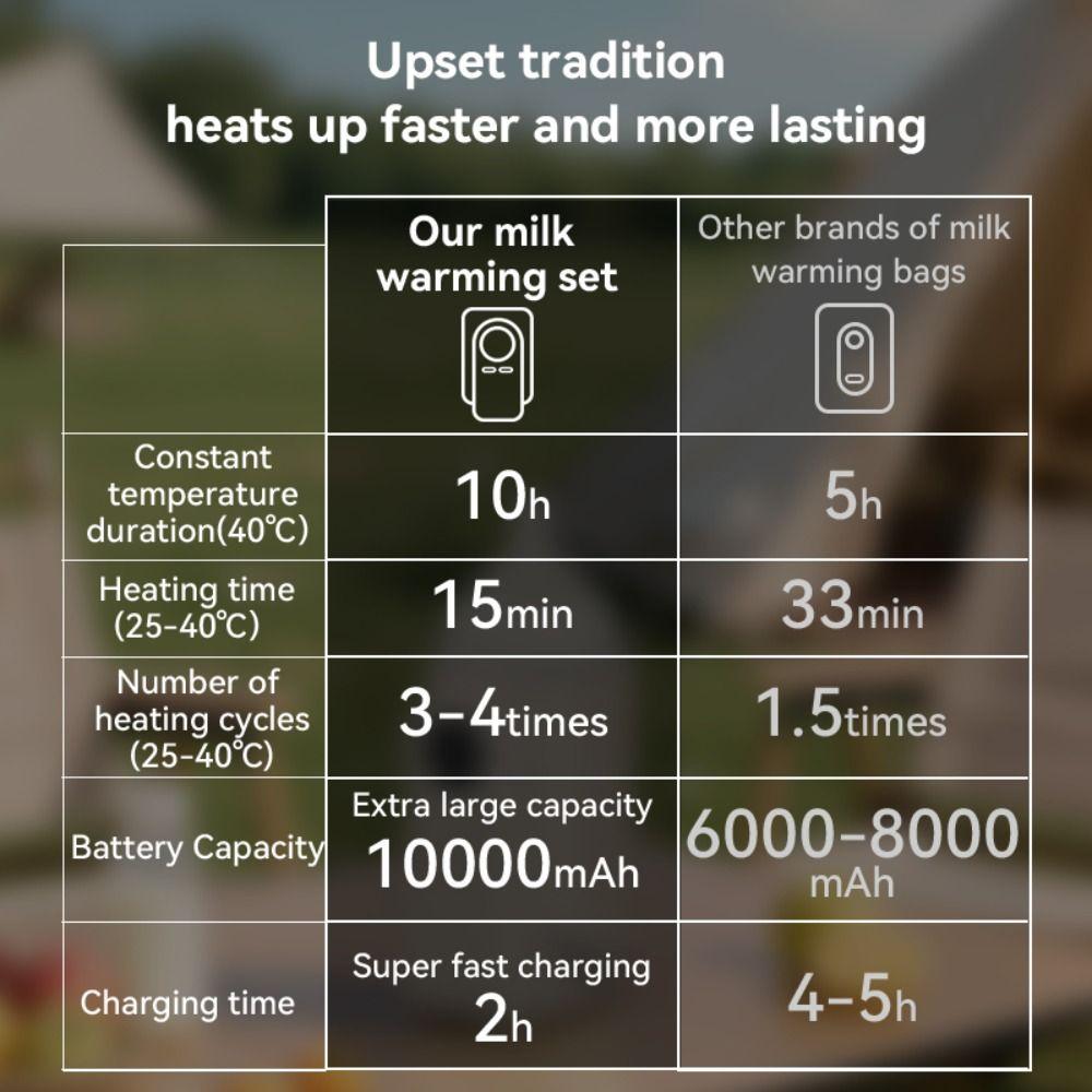 Подогреватель детских бутылочек с постоянной температурой 4-в-1 Ночной подогреватель молока Дорожный