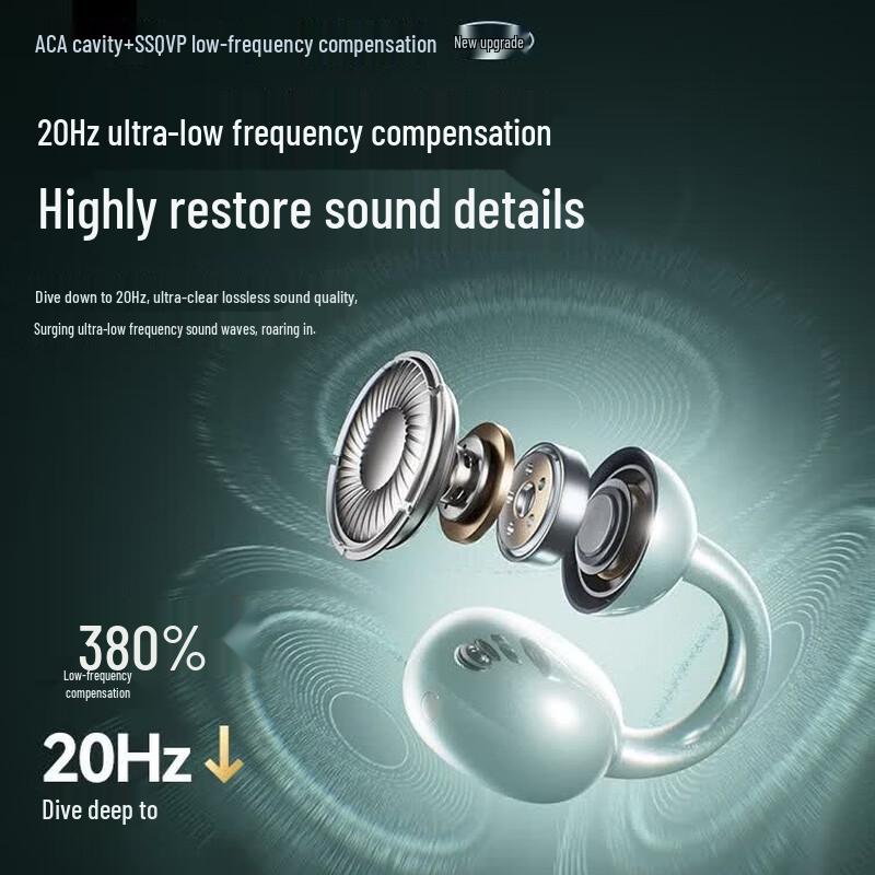 SANAG S7S AI Наушники с открытым ухом и клипсой для уха, Bluetooth-гарнитура