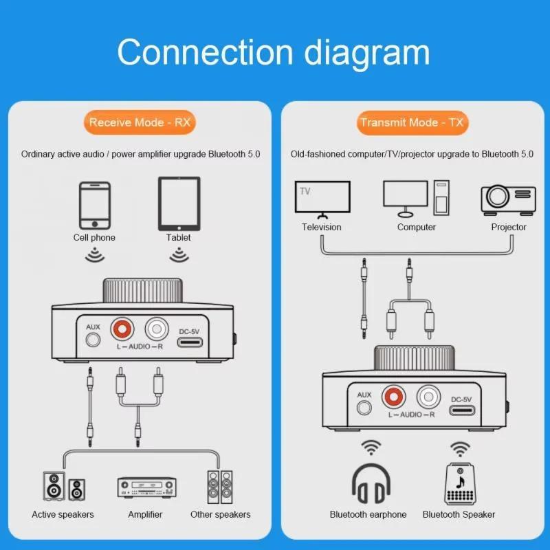 M5 Светодиодный Дисплей Bluetooth Аудио Передатчик Приемник 3.5мм AUX R/L RCA TF/USB-накопитель Разъем Стерео Беспроводной Адаптер ИК-Управление С Микрофоном
