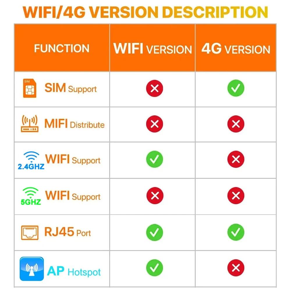 4K 8MP HD Dual Lens 4G SIM Solar Camera PTZ Auto Tracking Three Screens Outdoor Security Surveillance WIFI CCTV IP Cameras V380 APP