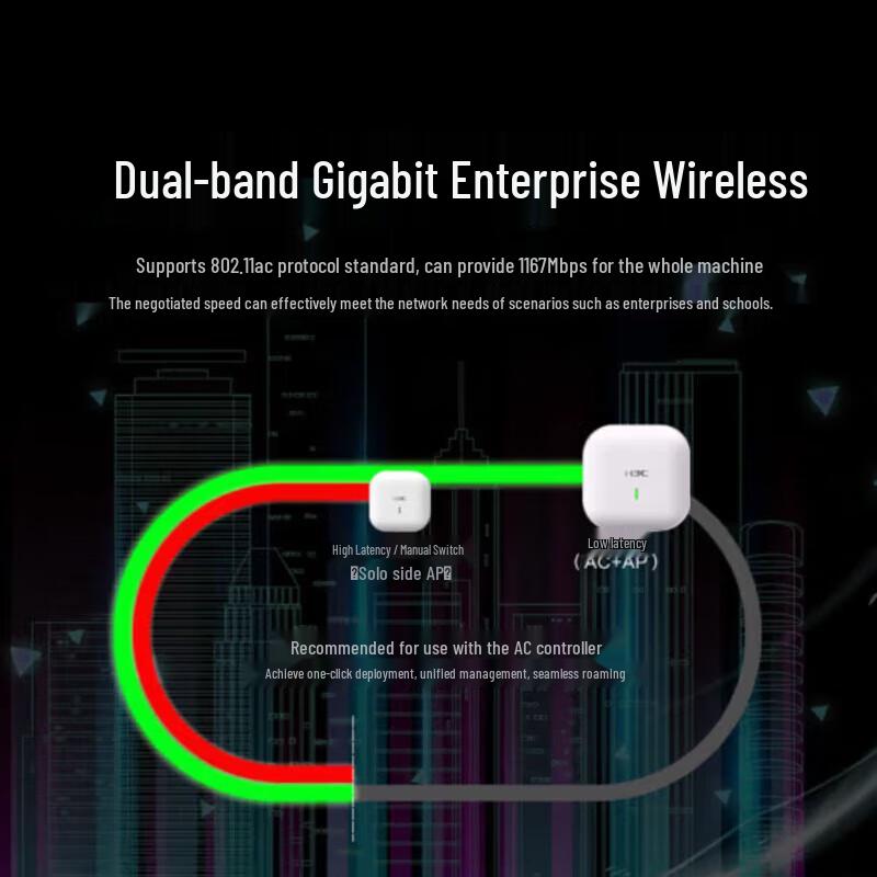 H3C WAP722S-HI Enterprise Wireless AP