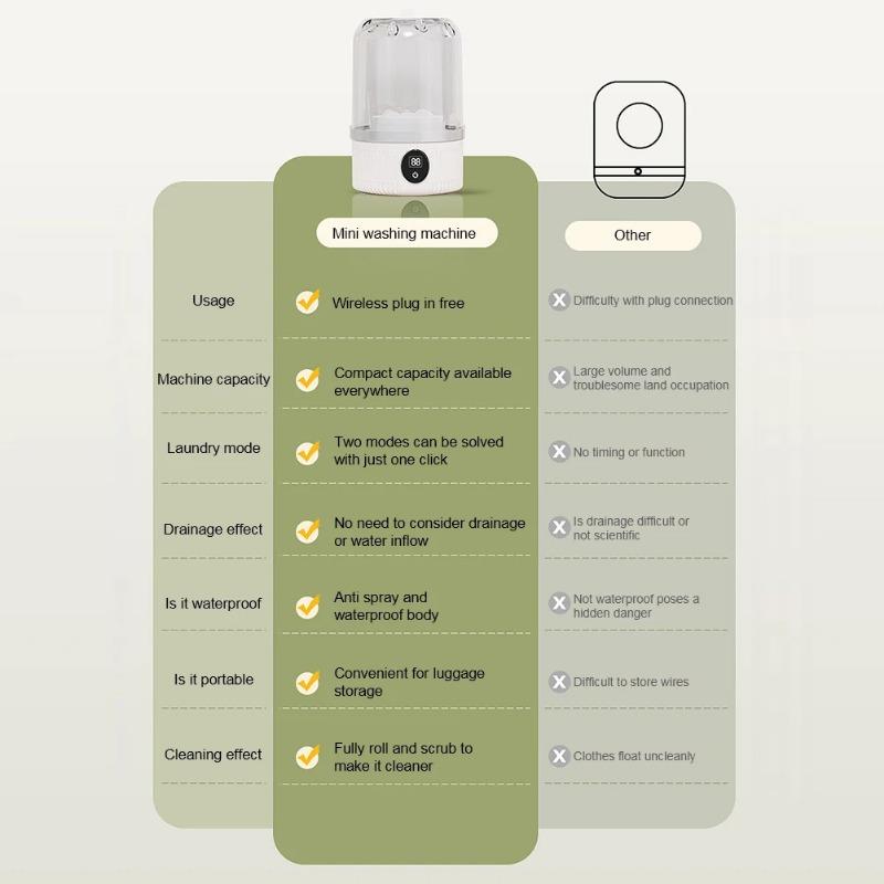 1L Underwear Washer With Laundry Cup Smart Wireless Socks Washing Machine Bra Underwear Socks Dehydratable Laundry Bucket