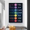 Chakra Poster and Picture Spiritual Art Buddha Art Canvas Painting Poster Decor Print for Living Home Room Wall Art Decoration