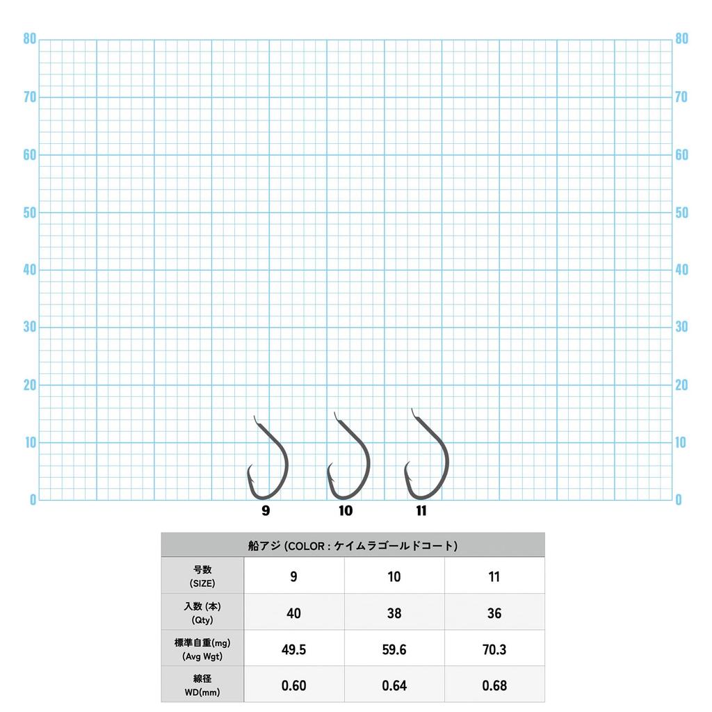 IPPON (1 Hook) Boat Horse Mackerel, Keimura Gold Coated, Size 9 (40 Hooks) - Size 11 (36 Hooks), Horse Mackerel Bishi, LT Horse Mackerel, Mutsu Hook,