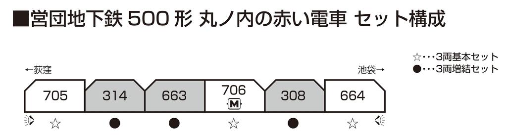KATO N Gauge Subway Type 500 Marunouchi Line Red Train 3 Car Basic Set Railway Model Train 10-1134S