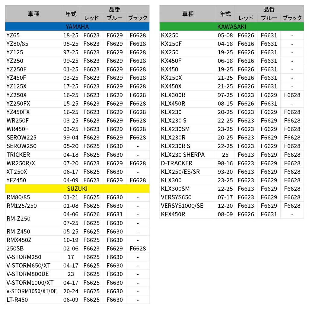 Крышка заливной горловины ZETA Racing Черная CRF250L/M/RALLY, CT125, WR250R/X, Selo 225, YZ65-450, KLX230/250...и т.д. ZE89-2111 Dirtfreak DIRTFREAK