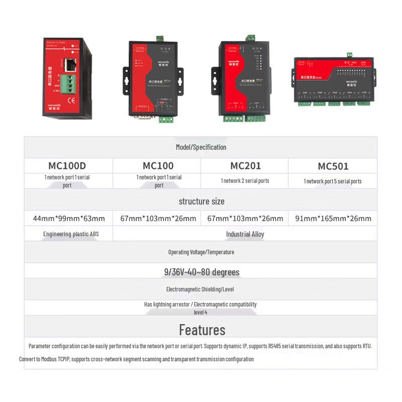 WeiZhiKong Industrial RS232/485 to Ethernet Serial Server & Modbus Gateway