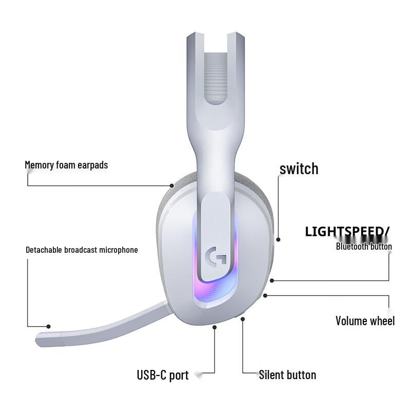 Logitech Беспроводная игровая гарнитура G522 LIGHTSPEED