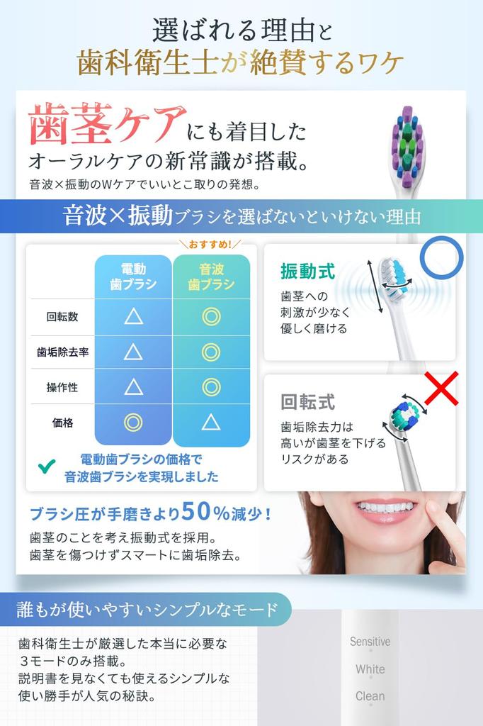 С помощью комфорта чистки зубов x областей с помощью электрического струйного ирригатора полости рта x с зарядкой MyComfort Sonic Sonic электрическая полость день рождения Уважение к