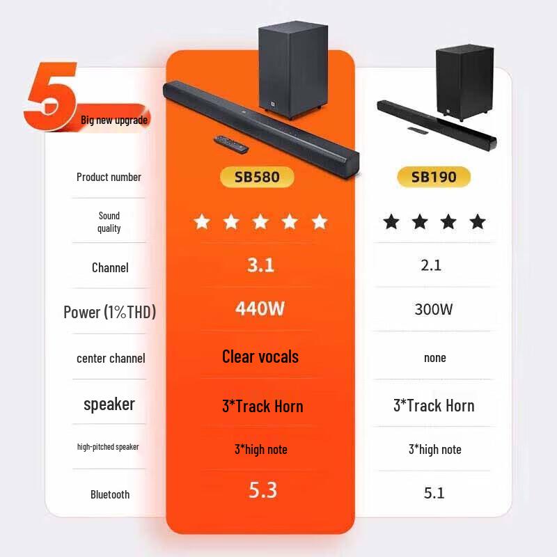 JBL Cinema SB580 Soundbar System