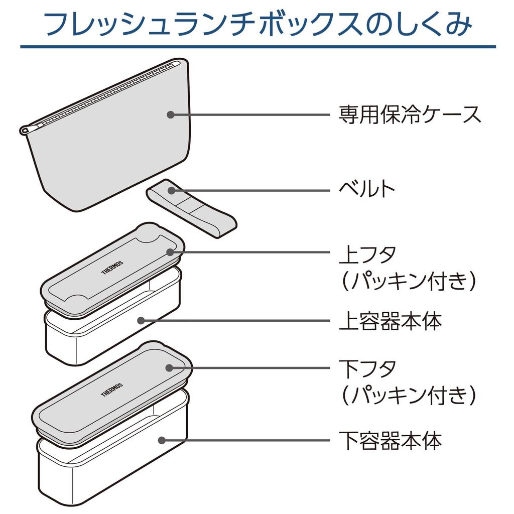 Термос Bento Box 2 Tier Slim Fresh Lunch Box 635 мл Желтый Розовый DSA-605W YP
