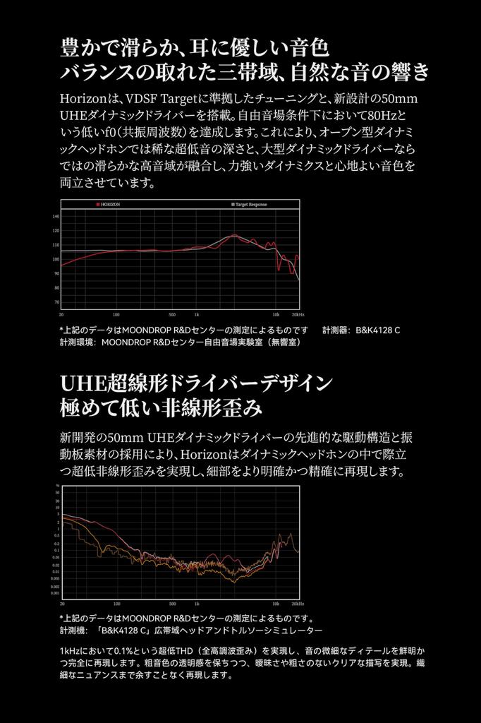 Suigetsuame MOONDROP Horizon HORIZON Мониторные наушники с 50-мм динамическими проводными PEN-динамиками с кромкой из жидкого силикона, съемными двойными динамиками,