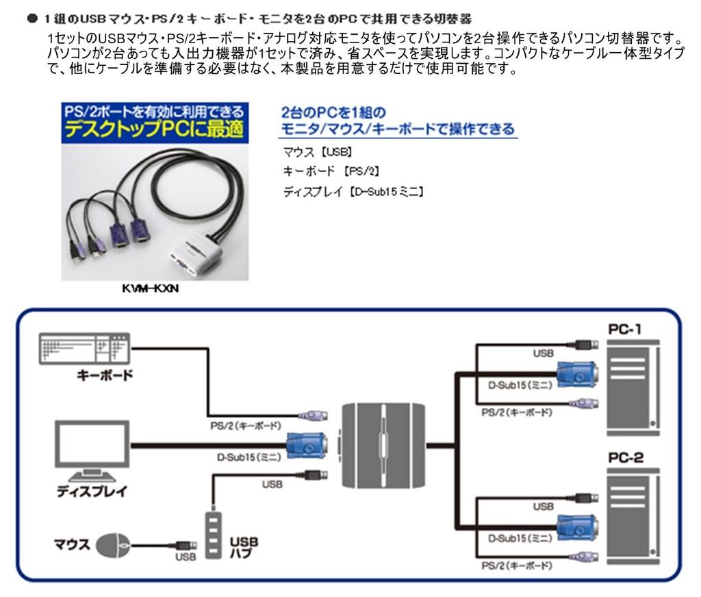 Elecom KVM Switch Automatic Switching Function USB Mouse Keyboard VGA 2 Units [2008 Model] & PS/2 KVM-KXN