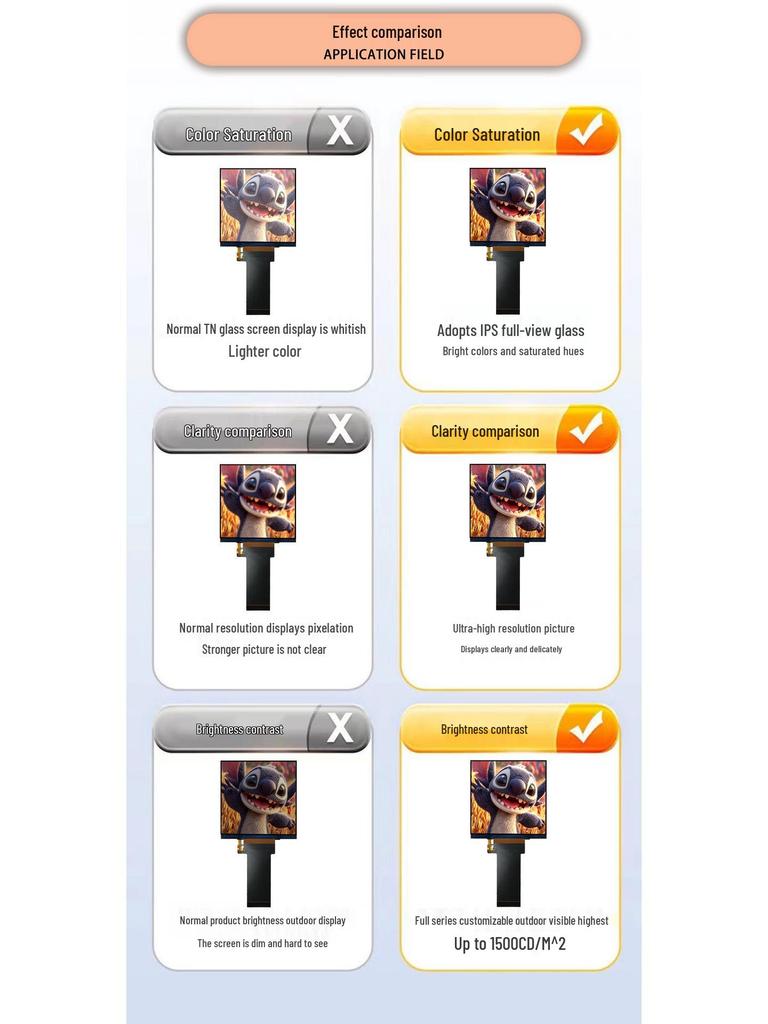 3.4" IPS LCD Touchscreen 480x480 for Smart Home Appliances (Square Design)