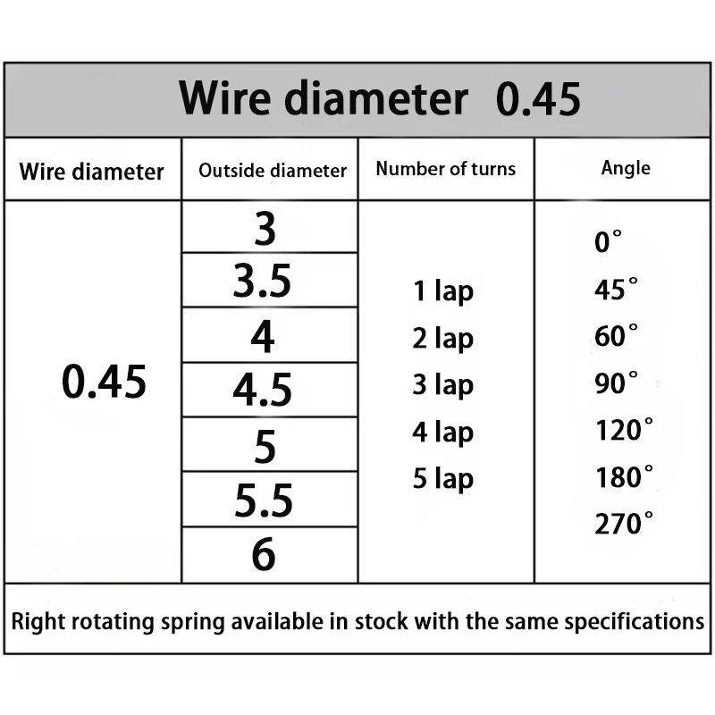 Wire Diameter 1.4mm Right Torsion Spring Return and Reset V-shaped Spring Right Rotation Spring Laps1/2/3/4/5lap 304SUS 10PCS