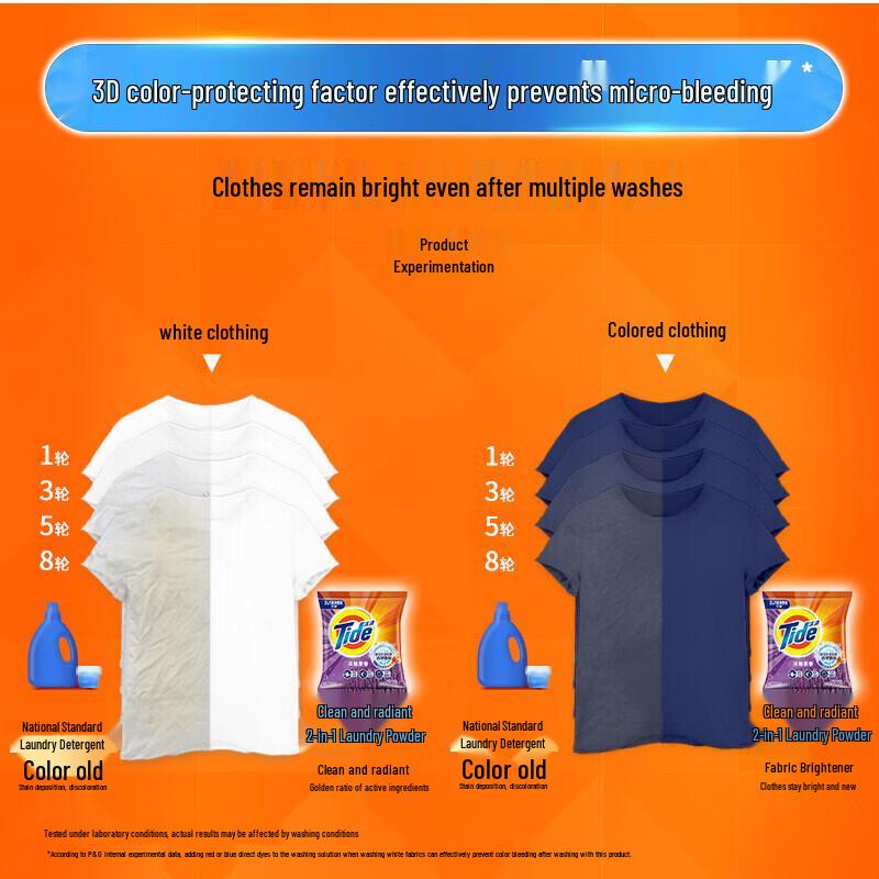 Набор Safeguard Мыло с гранатом и стиральный порошок Tide