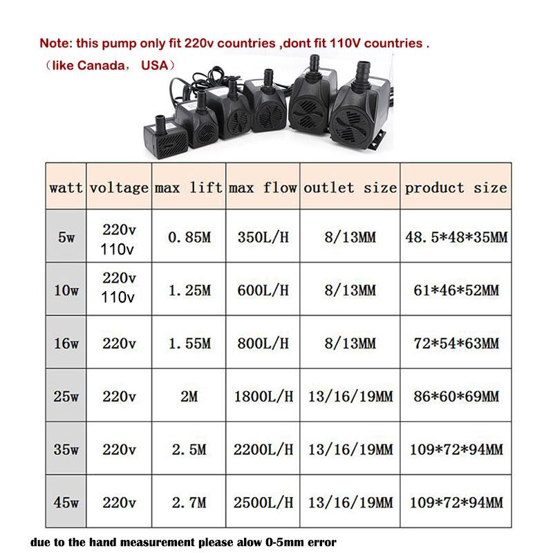 3/5/10/16/25/35/45 Вт Погружной Водяной микро Насос EU 220 В для Водного Сада Гидропонных Систем Аквариума Настольных Фонтанов Понда