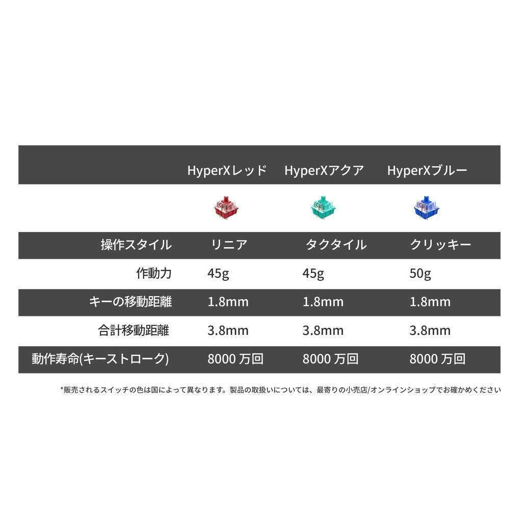 Механическая игровая клавиатура HyperX Alloy Origins 60 с английской раскладкой, подсветкой Aqua Axis RGB, 2 года гарантии 60% 56R61AA#ABA