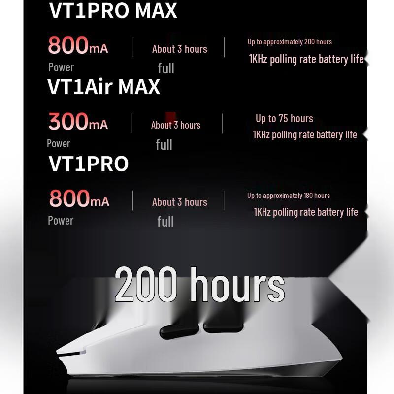 Игровая мышь Rapoo VT1PRO MAX с двумя режимами