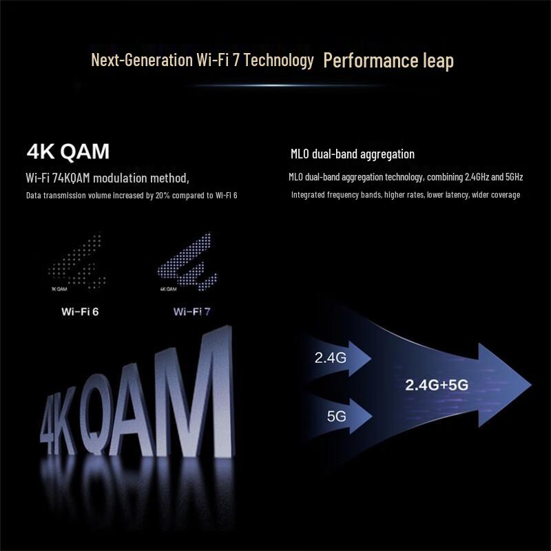 Huawei Kunling AR180 Plus WiFi 7 Business Router (CN version)
