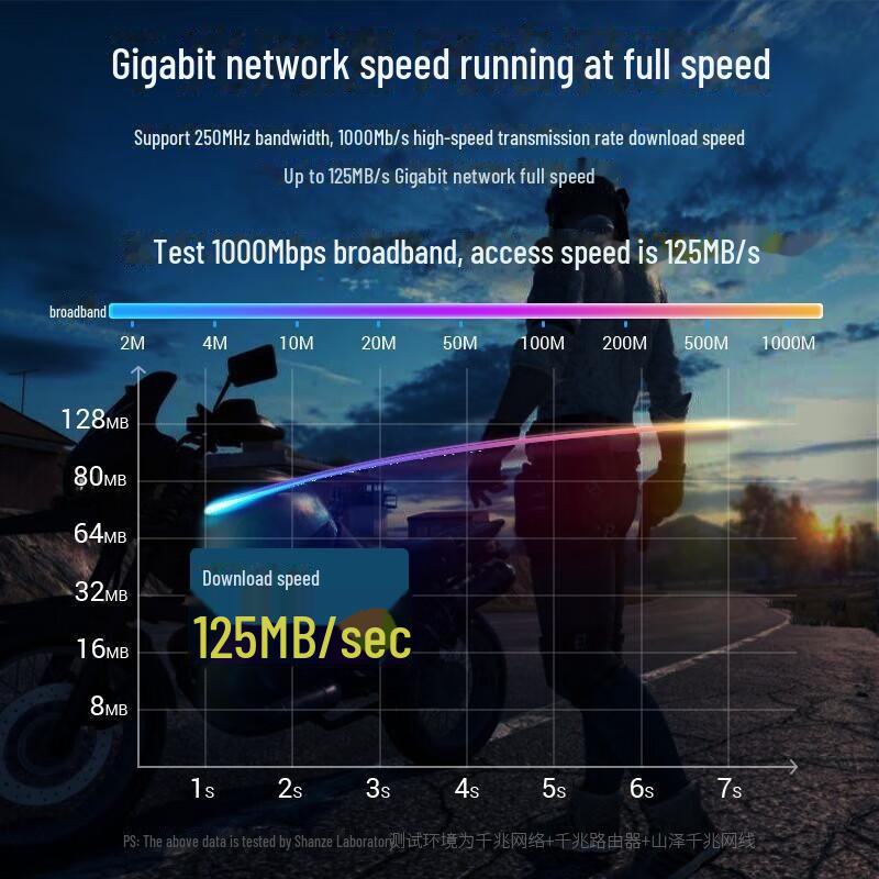 Неэкранированный гигабитный Ethernet-кабель Shanze CAT6 — восьмижильный высокоскоростной сетевой соединитель для домашнего и компьютерного использования