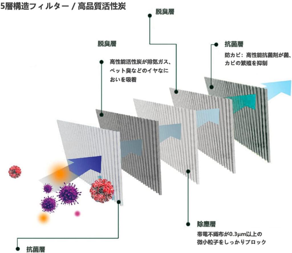 HooMoo Noah/Voxy 80 Series Harrier Esquire 80 Series Air Conditioner Filter Prius 50 Series