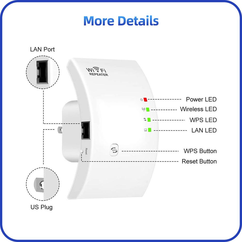 Беспроводной повторитель WiFi, маршрутизатор, усилитель сигнала WiFi, репитер с большим радиусом действия, точка доступа Wi-Fi с 300 Мбит/с