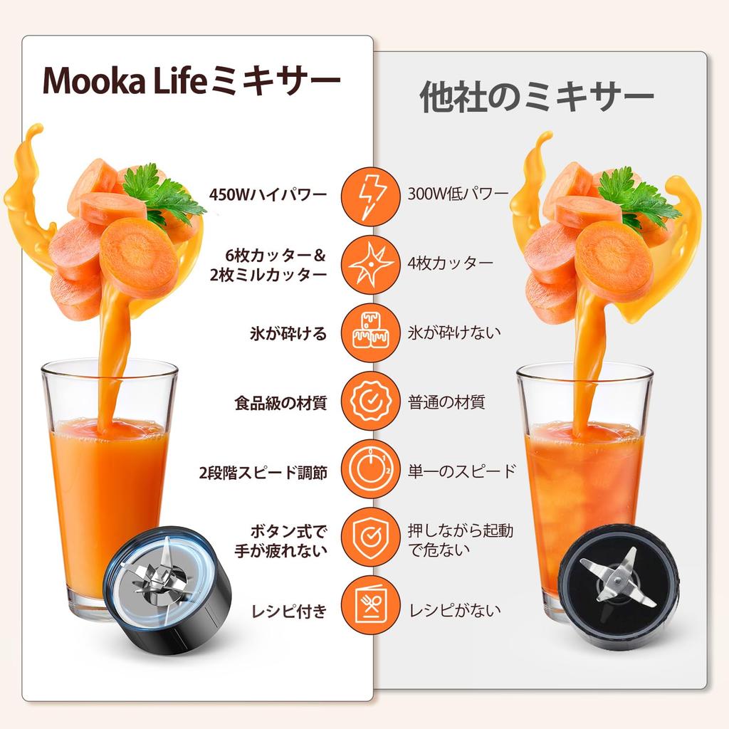 MOOKA LIFE Juicer Mixer Smoothie Multipurpose 3 Bottles Coffee Mill 6 Blades 450W High Power High Speed Rotation Easily Crush Ice Washable Easy To