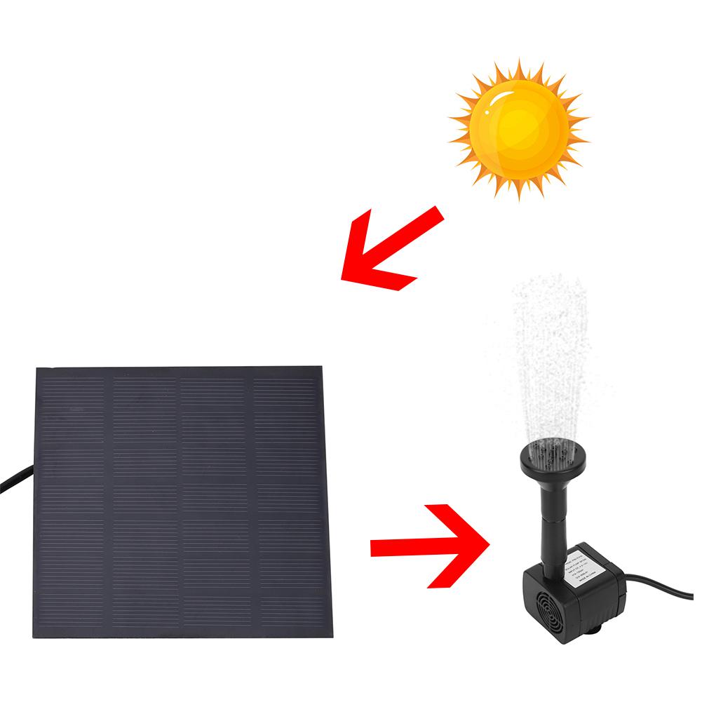 1.4W Miniature BrushLess Aquarium Fountain Pond Solar Submersible