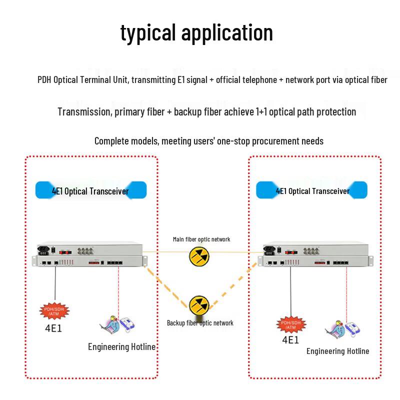 Guangyu Xingzhou 4-канальный E1 + 4-портовый Fast Ethernet PDH Мультиплексор