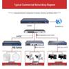 Huawei Сетевой экран безопасности VPN-шлюз корпоративного уровня USG6325E-AC