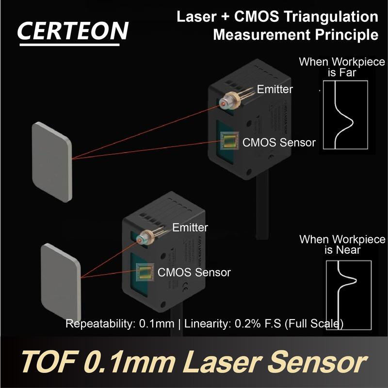 LR400 Laser Displacement Sensor RS485 NPN PNP Industrial Laser Distance Sensor 60–400mm Precision Compact Non‑contact