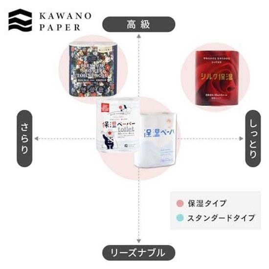 Kono Seishi Туалетная бумага с экстрактом гороха и алоэ, увлажняющая, 4 рулона x упаковок (35 м двойные рулоны)