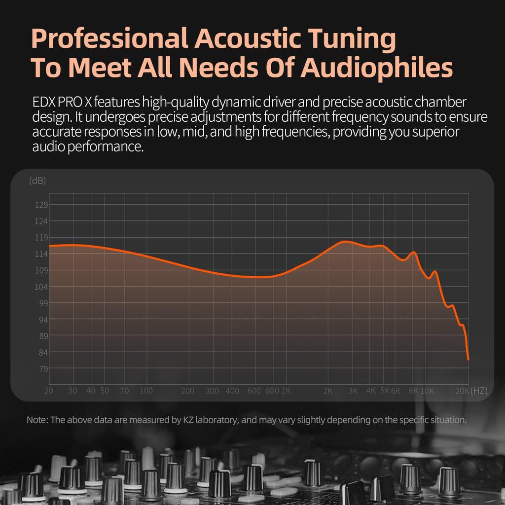 KZ EDX Pro X Монитор Hi-Fi Стерео Динамический Драйвер Проводные Наушники со Съемным Глубоким Шумоподавлением для и Аудиофилов Внутриканальные Наушники, IEM, Кабель, Бас,