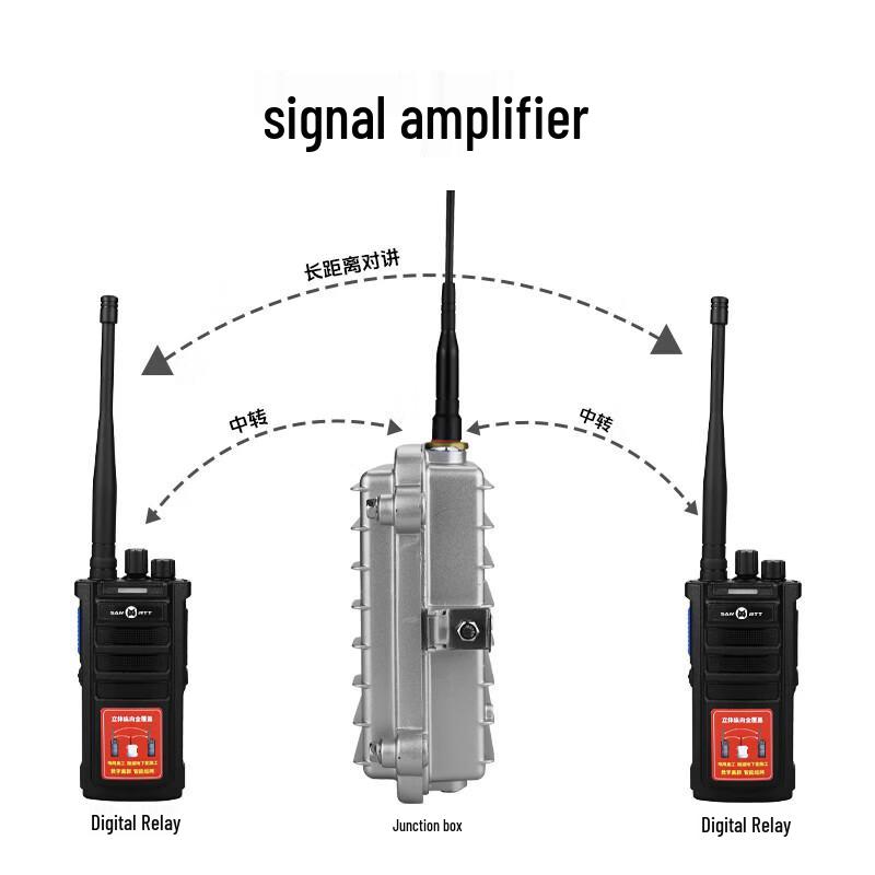 SAMO RTT RS505 Цифровая двусторонняя радиостанция высокой мощности (Китайская версия)