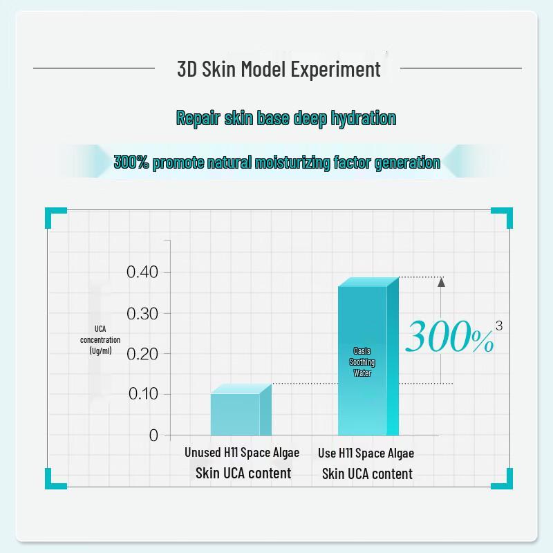 Gaozi Water Secret Desert Oasis High Moisturizing Repair 10-Piece Gift Set