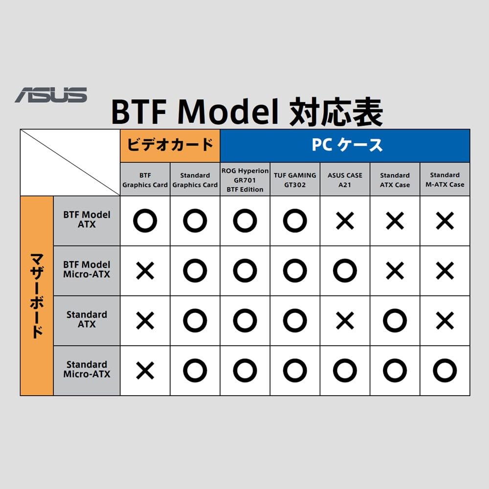 Корпус для ПК ASUS A21 BTF, совместимый с материнской платой, закаленное стекло, корпус средней башни Micro ATX, белый, отечественный авторизованный дистрибьютор, продукт CASE/WHT