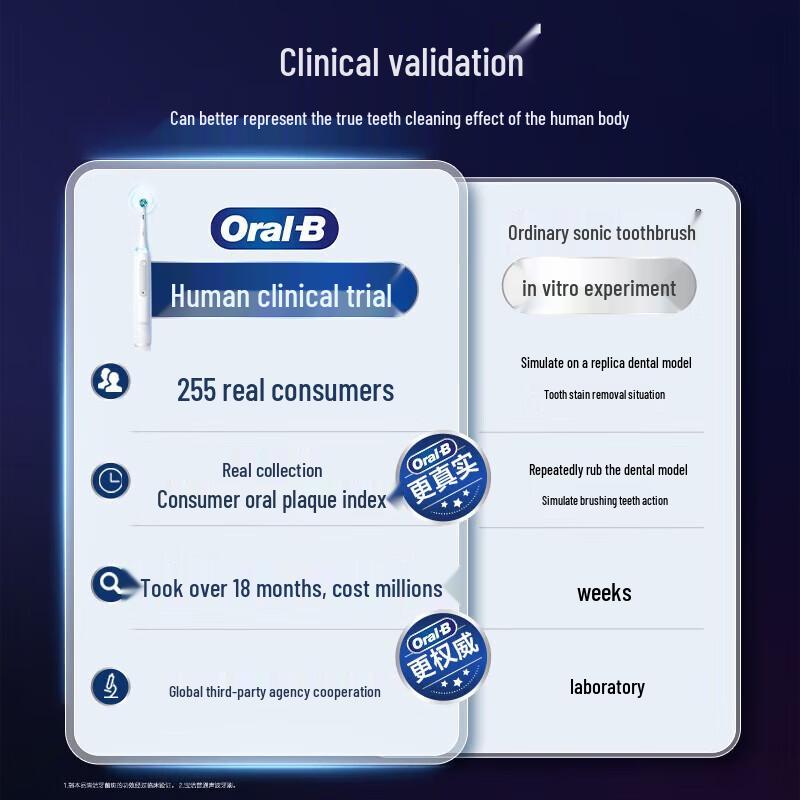 Oral-B iO9 Series Electric Toothbrush