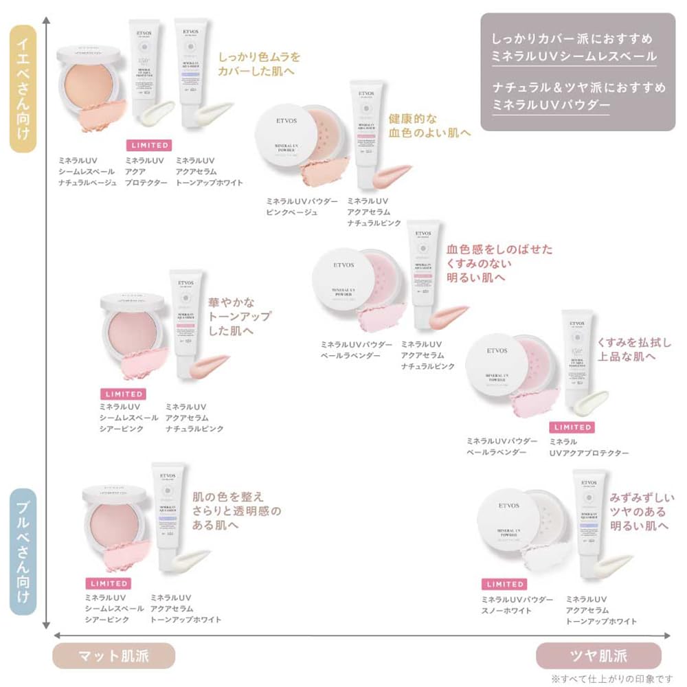 ETVOS Mineral UV Powder in Pale Lavender, SPF50 PA++++ (for sensitive skin, sunscreen, UV protection, finishing powder, soap-free, UV absorber-free,