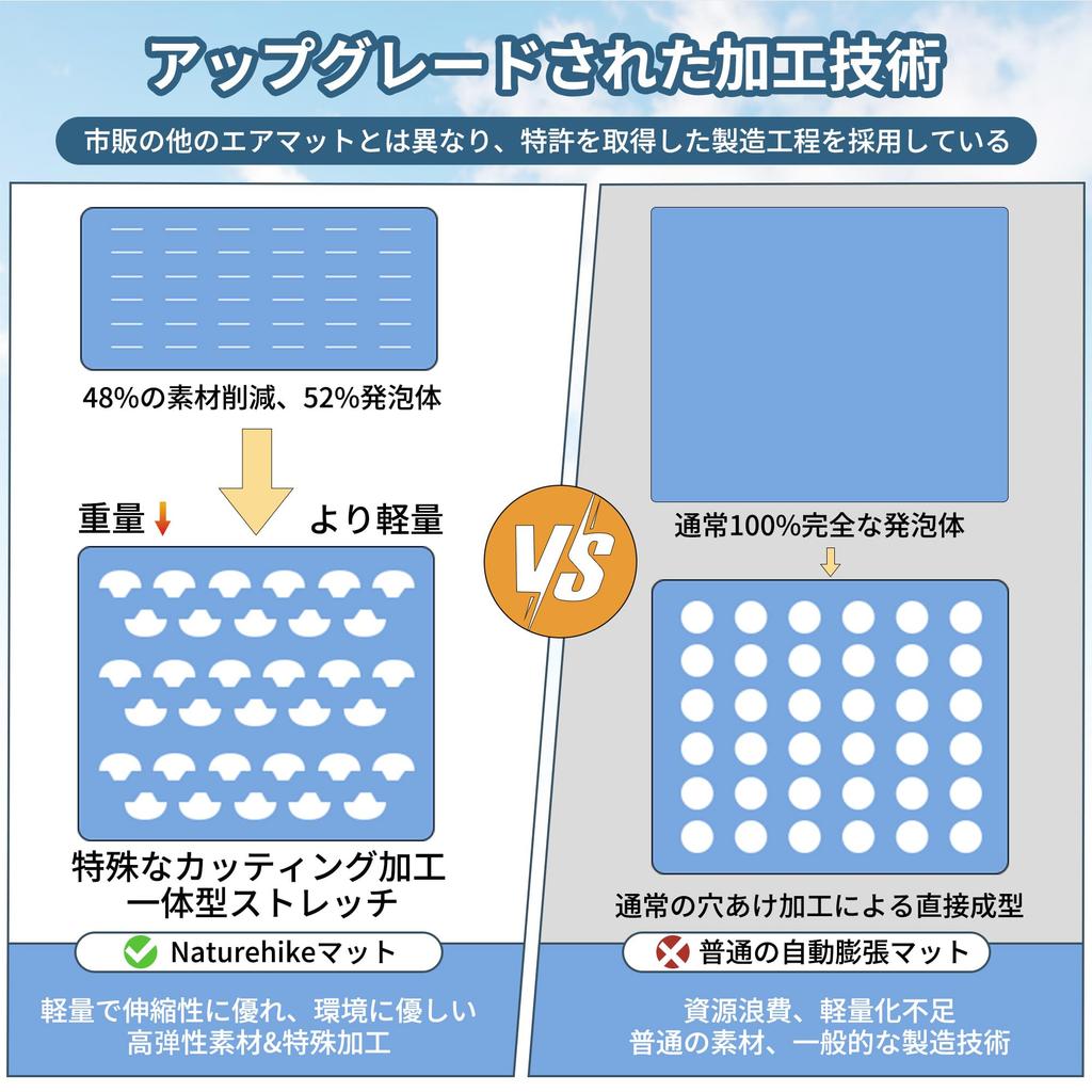 Naturehike Официальный надувной коврик для надувания Air Mat, ультралегкий, губчатый, R Value Sponge, новая обработка, компактный, водостойкий, для кемпинга, для сна в
