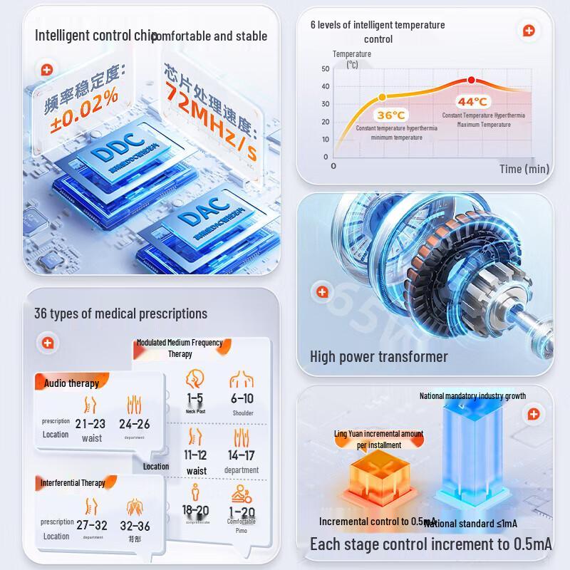 Устройство для физиотерапии средней частоты Lingyuan LY-528E