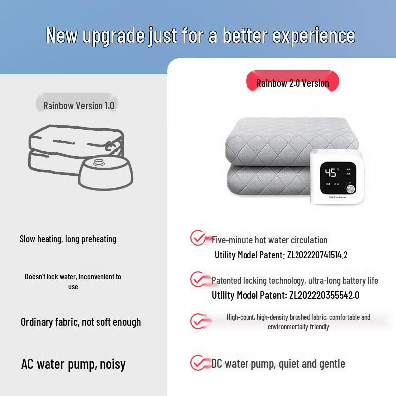Rainbow Double Hydronic Heated Blanket CN plug (adapter included)