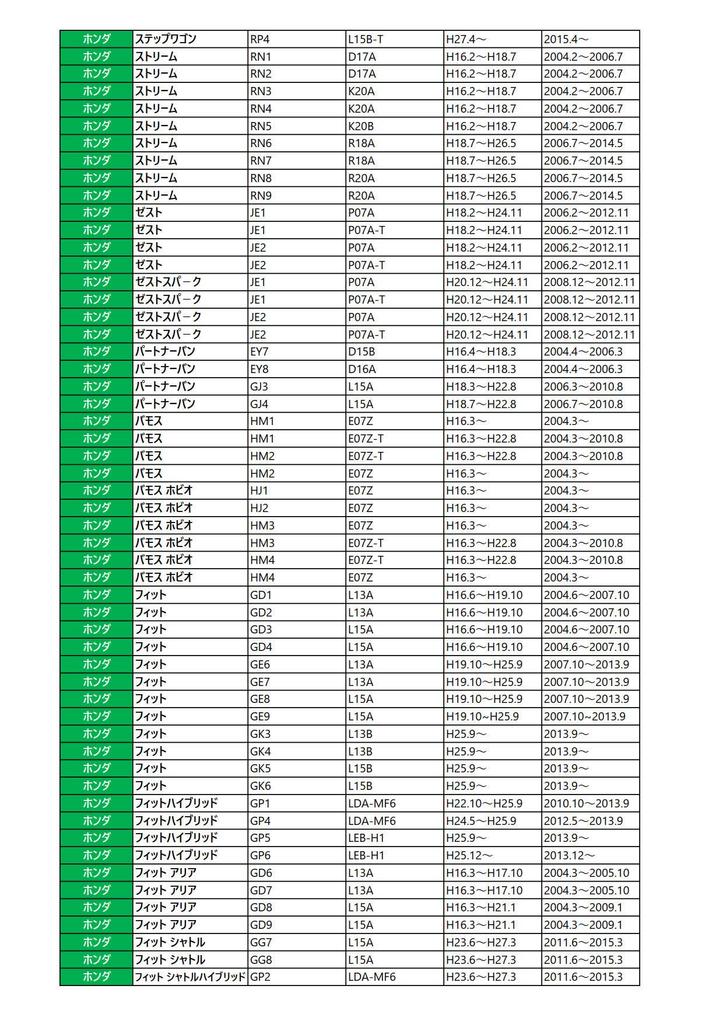 Фильтр HO-2 1 шт. [Серия Honda] [Представительский оригинальный номер 15400-RTA-003 15400-RTA-004]