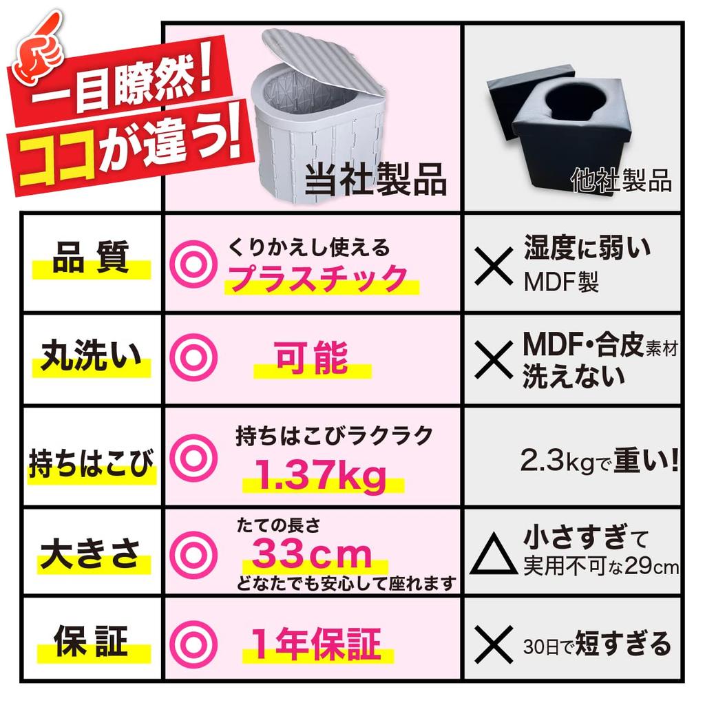 Предотвращение стихийных бедствий Аварийный простой туалет Аварийный портативный туалет Товары для предотвращения стихийных бедствий Можно использовать во время кемпинга или в пробках на дорогах