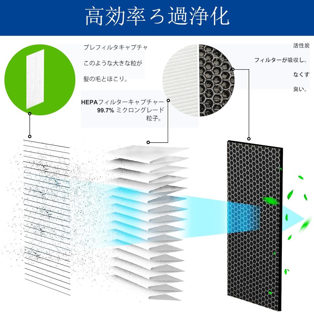 CHNPOFNT PFSCNC01 Air Purifier Is Compatible with LG Aero Tower FS157PBP0 Air Purifier Instead of AS207PWU1, AS207PRU1, Filter. [product]