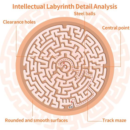 Wooden Labyrinth Board Game Toddlers Activity Board Brain Teaser Puzzle Logic Game Kids Teens Adults Round Marble Maze Board Educational Toy