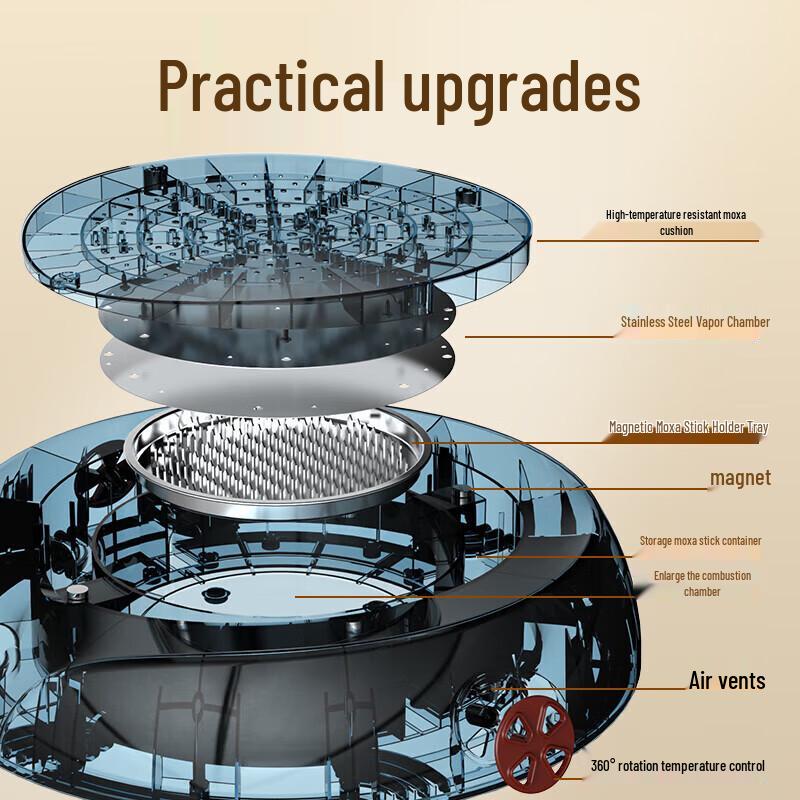 Hezheng Portable Mugwort Heated Sitting Cushion