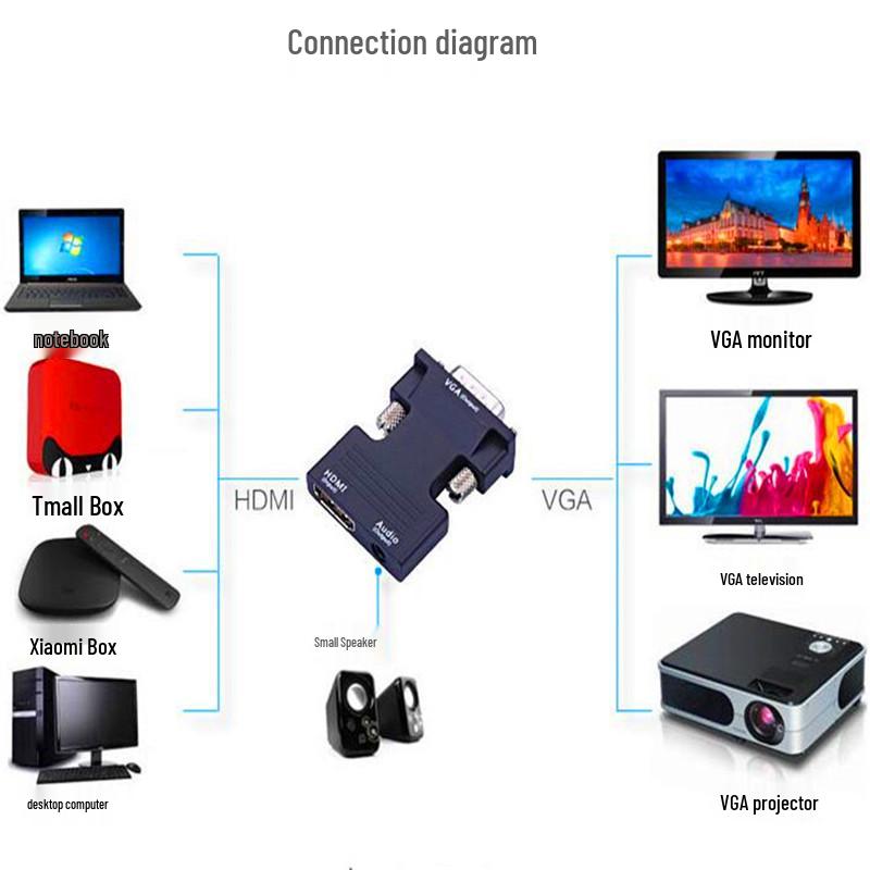 Конвертер видеосигнала HDMI в VGA высокой четкости с аудиокабелем